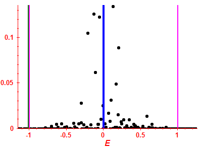 Strength function